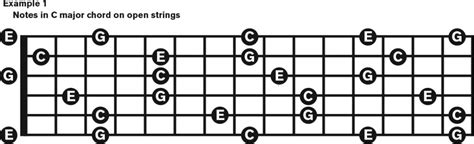 Guitar Chord Voicing: Playing Up The Neck .